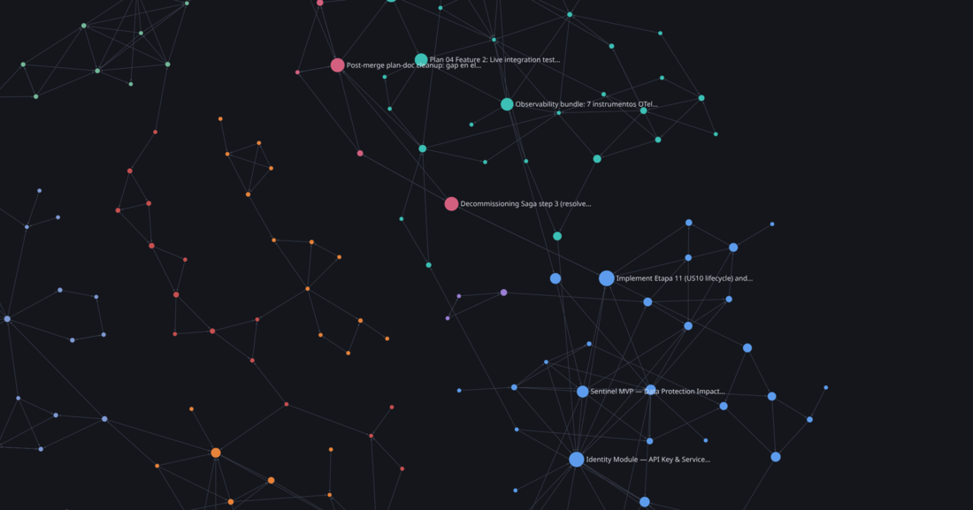 Loom Knowledge Graph view: a force-directed graph of StrayMark documents, nodes colored by community and sized by centrality, with labels such as 'Decommissioning Saga step 3' and 'Observability bundle: 7 instruments'